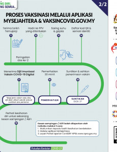 Proses Vaksinasi Melalui Aplikasi MySejahtera & vaksincovid.gov.my (2)
